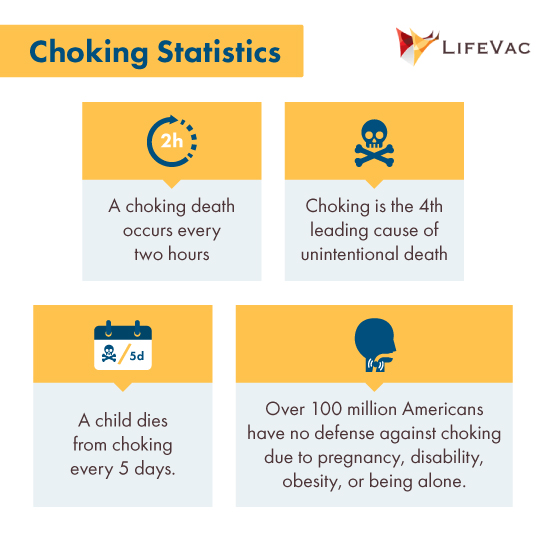 LifeVac Choking Statistics